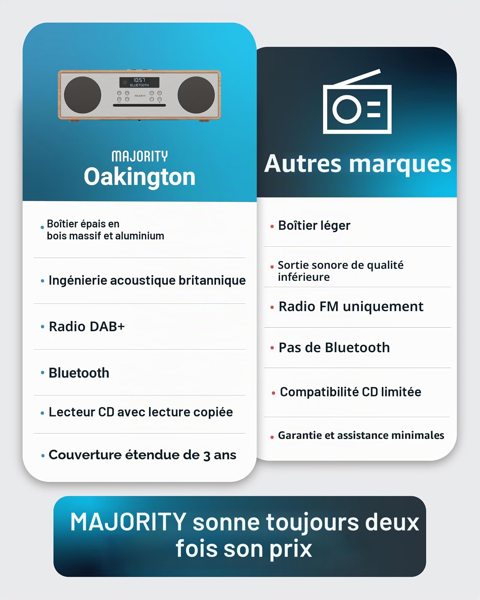 Majority Oakington DAB/DAB+ Radio FM numérique sans fil compacte avec Bluetooth, lecteur CD, système de haut-parleurs stéréo Hi-Fi, télécommande, chargement USB et lecteur MP3