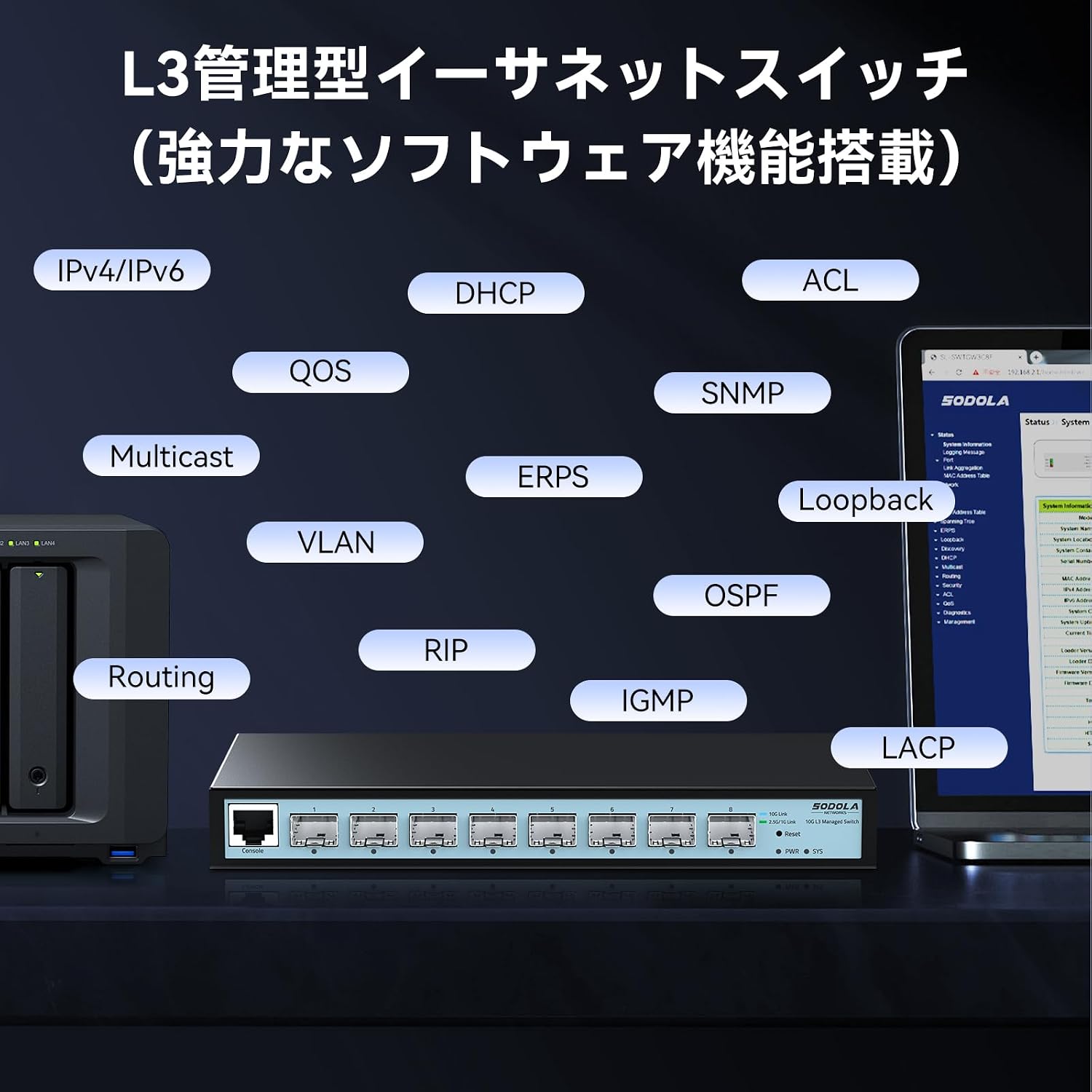 Sodola L3 Managed Switch features