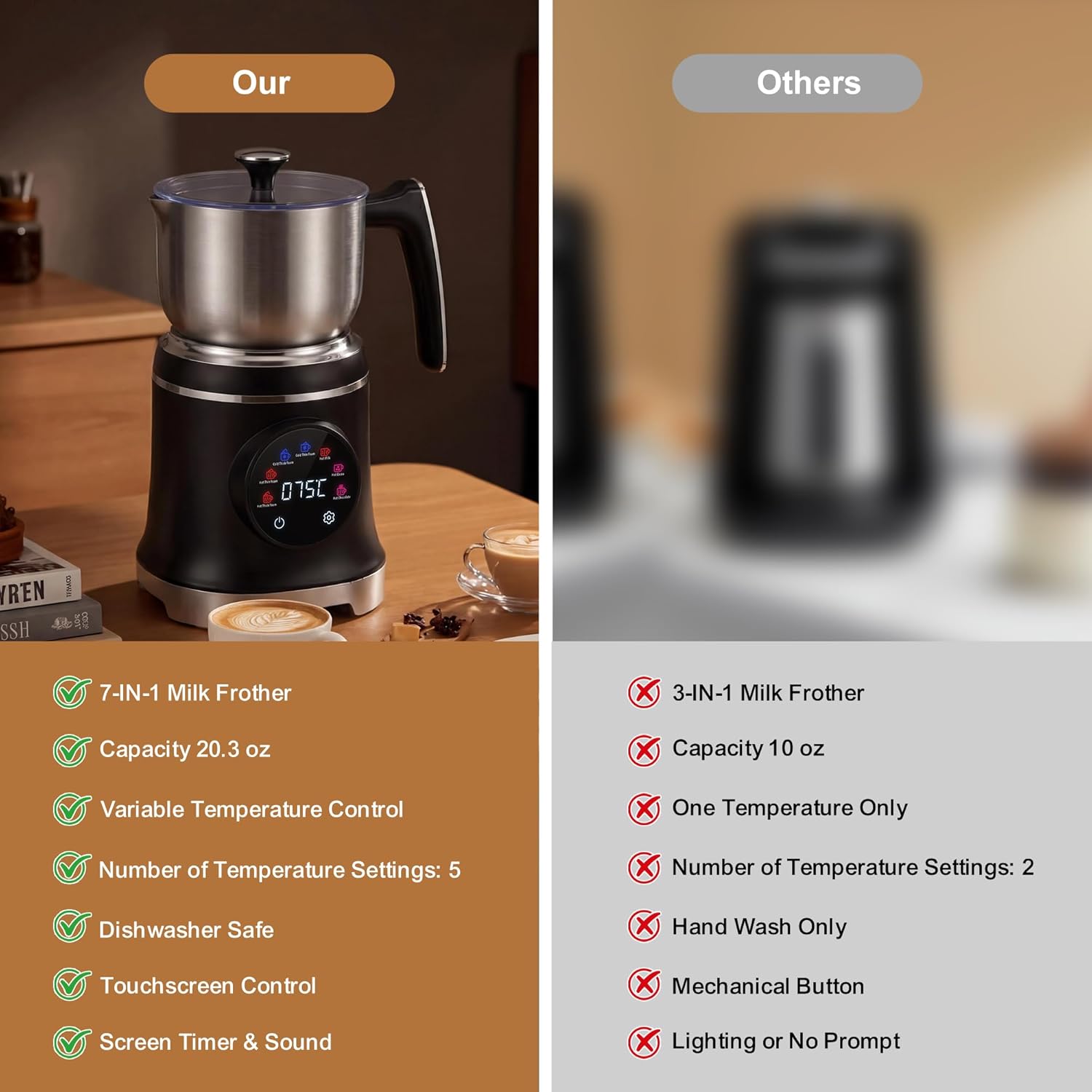 Milk Frother and Steamer