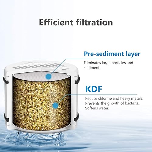 Miniatura 2 de Waterspecialist WHR-140 - Cartucho de repuesto para filtro de ducha Culligan WHR-140, WSH-C125, ISH-100, HSH-C135, filtro de agua para cabezal de