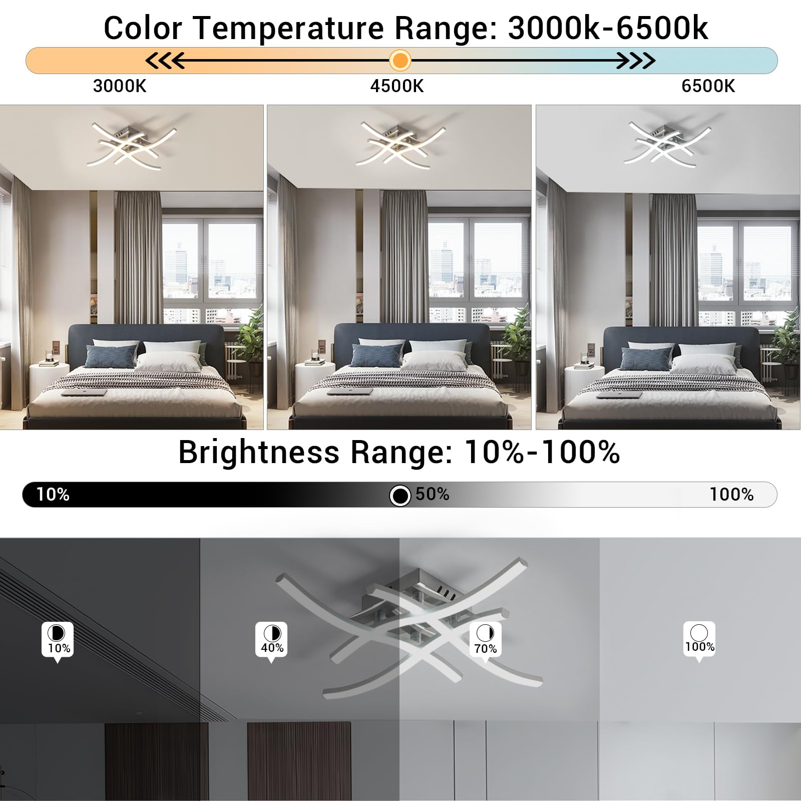 Goeco Dimmable LED Ceiling Light with Remote Control, 28W 3150 lm Curved Ceiling Lights Fixture with 4 LED Strips - Image 2