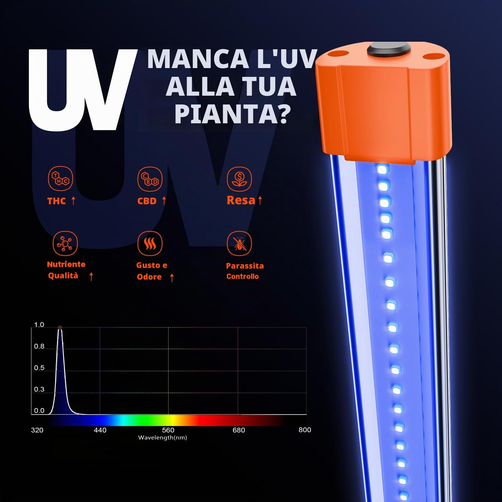 Spider Farmer SUPP-UV60 & IR30 - Set di barre luminose a LED, 89,9 cm (4 bar) | 365-370nm UV & 730-745nm IR Luce supplementare per piante da interno, tende coltivate