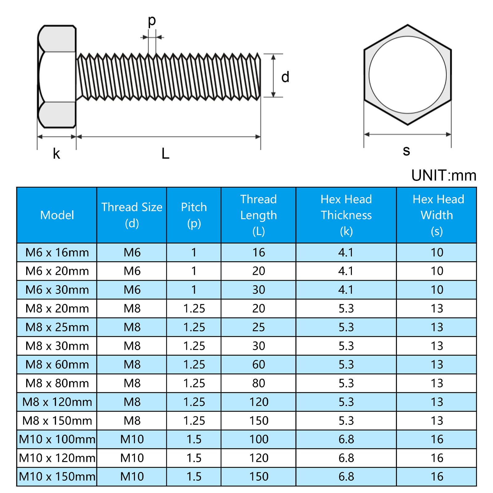 M8 Stainless Steel Hex Bolts - 25 Pack -5