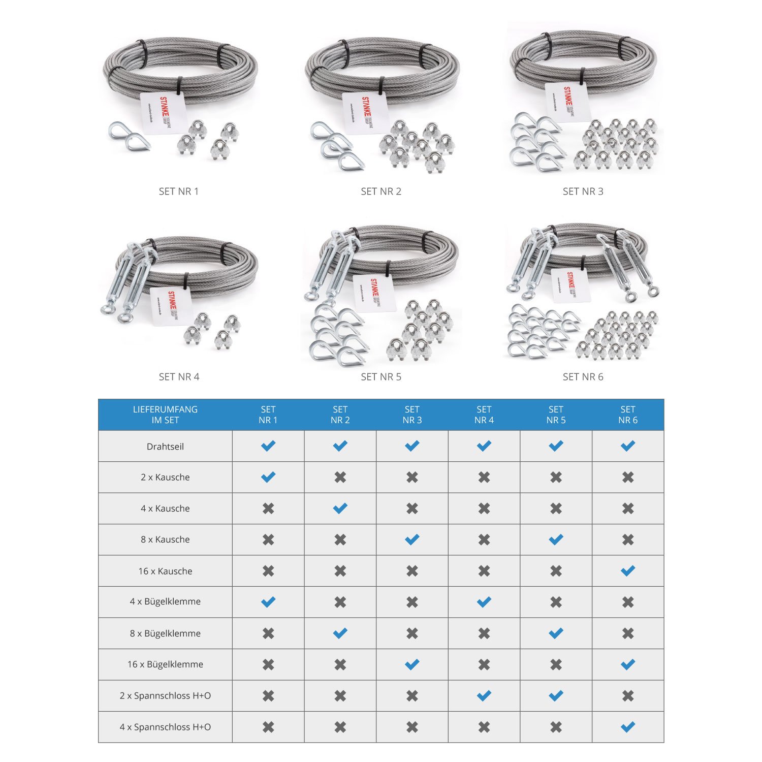 Seilwerk STANKE cuerda de acero inoxidable en cubierta de PVC, 30m cuerda inox V4A 3mm 7x7, 4x tensor gancho- ojo M6 galvanizado, 16x guardacabo V4A, 16x abrazadera V4A - SET 6