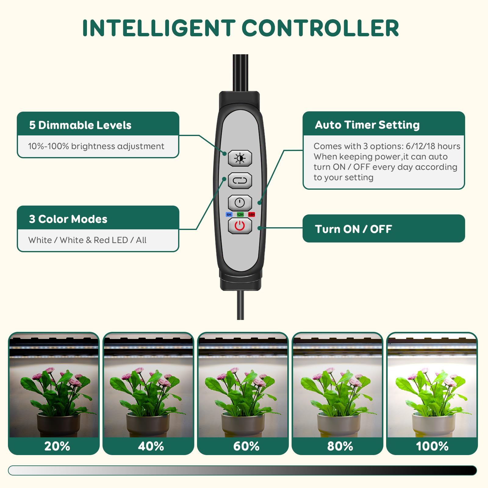 COKOLILA Set van 2 plantenlichtstrips, plantenlamp, volledig spectrum, plantenlicht met automatische aan/uit-timer 6/12/18 uur, 3 lichtmodi, 5 verstelbare plantenlamp voor kamerplanten