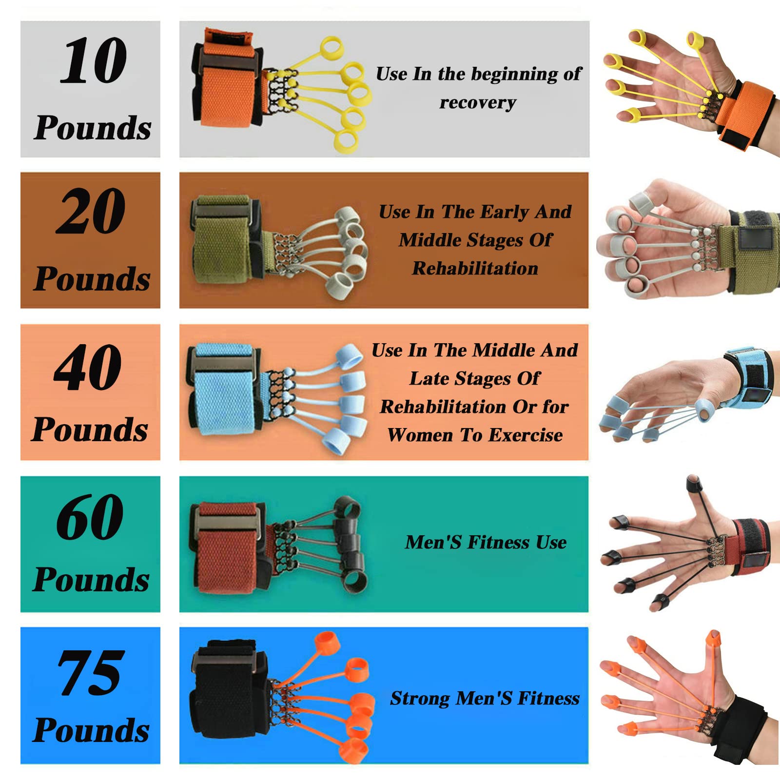 Lasuroa Fingerstrecker 2er Set - Einstellbarer Handtrainer Für Griffstärke & Entspannung