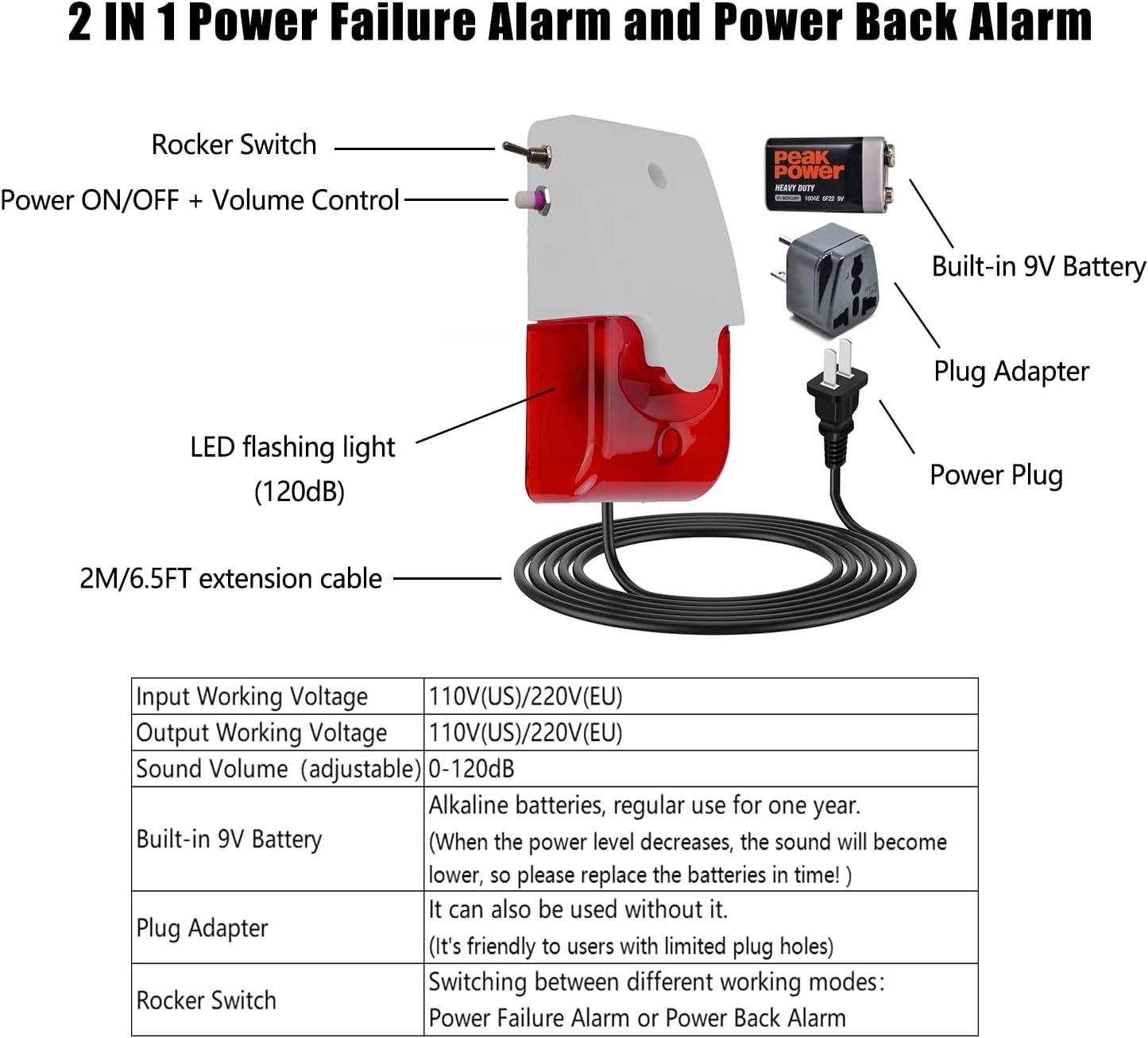 2 Pack Power Failure Alarm and Power Back Alarm with Function Switchable, 0~120dB Adjustable Audible/Visual Monitor, Power Monitoring System Perfect for GFI/GFCI Trips, Freezer, Pump, Aquarium