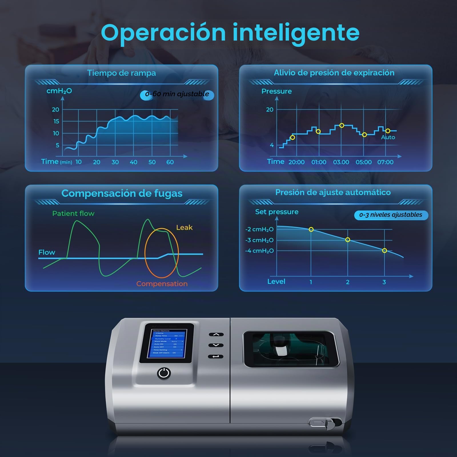 Dispositivo para Apnea del Sueño, máquina de respiración automática completa con modos dobles ajustables, ventilador para dormir, máquina para viajes y hogar con todos los accesorios y bolsa de viaje