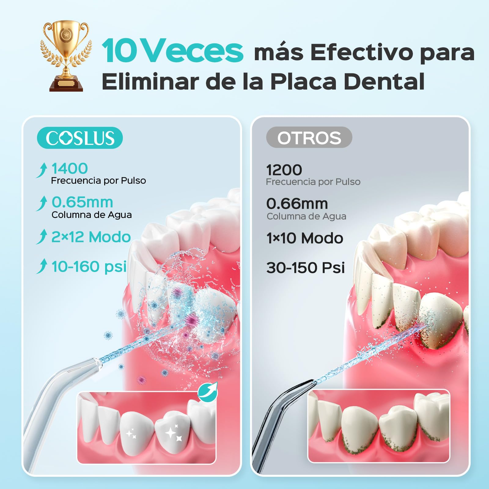 COSLUS Irrigador Dental Sobremesa Profesional: 2 Modos y 12 Presión Ajustable - 600ml Irrigador Bucal para Adultos Usuarios de Ortodoncia/Encías Sensibles -Uso Hogar Baño con 5 Boquillas - Blanco