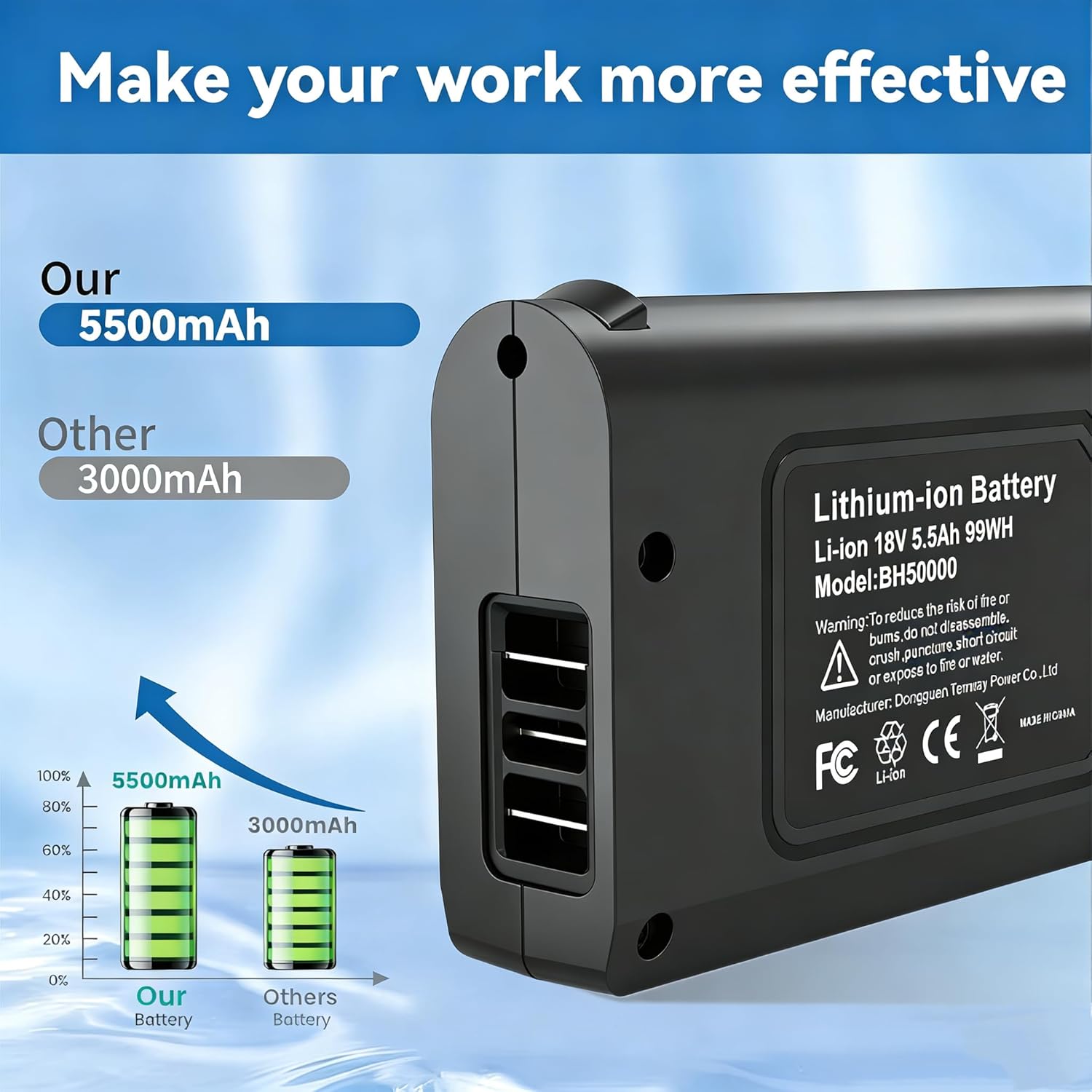 18V 5.5Ah Battery Replacement for Hoover Linx Battery,Compatible with Hoover Linx 18V Battery BH50000 302723001 BH50015 BH50010 Cordless Stick Vacuum Cleaner (1 Pack)