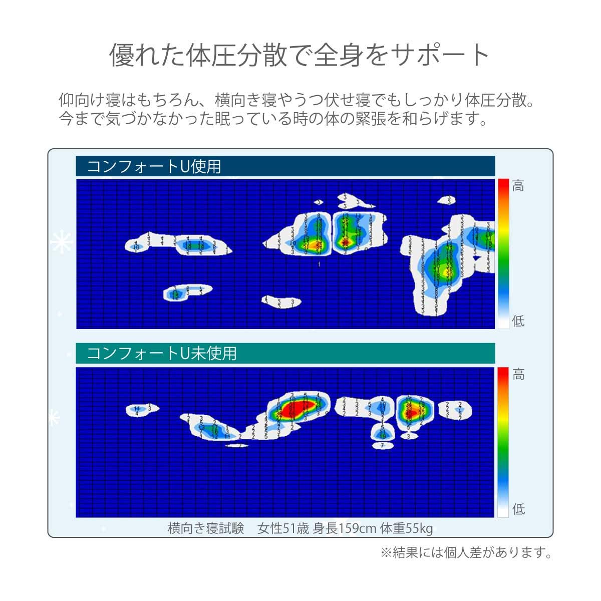 Amazon.co.jp: フォスフレイクス コンフォートU ミントコレクション 