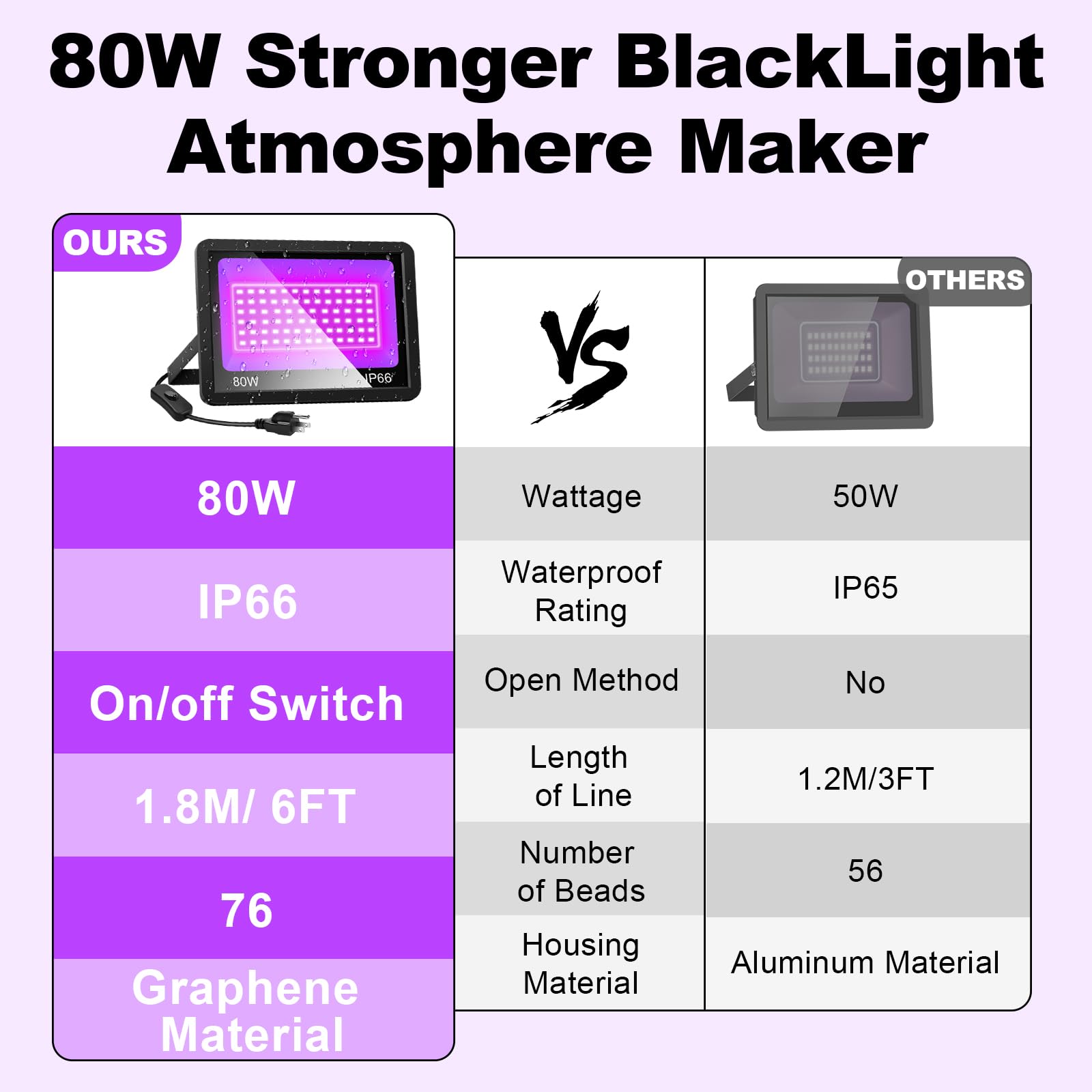 80W Black Light Flood Lights Outdoor - IP66 Waterproof, 390-395nm For Glow Parties & Halloween