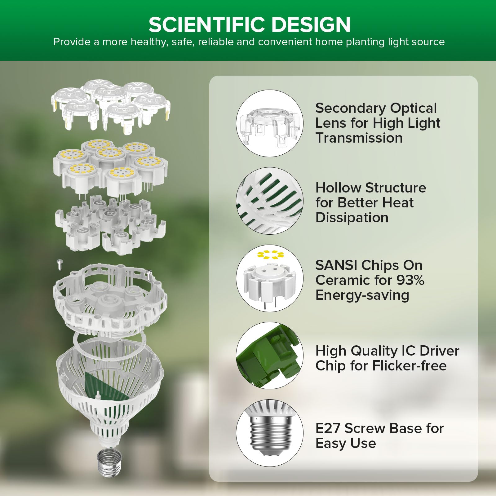 SANSI Lampara de Plantas Regulable, Bombilla de Crecimiento LED 40W E27, Luz Plantas Espectro Completo 4000K con Control Remoto, Minutero 4/8/12H, Brillo de 4 Niveles paras Cultivo Interior