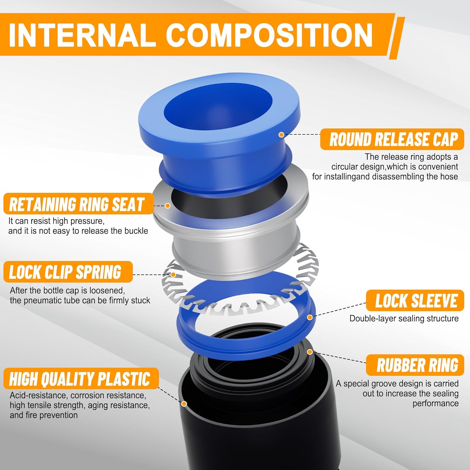 170 PCS Quick Connect Air Hose Fitting Assortment Kit,Pneumatic Push to Connect Fittings 1/8" 1/4" 3/8" 1/2" NPT Thread Air Line Quick Connect Quick Release Fitting Kits