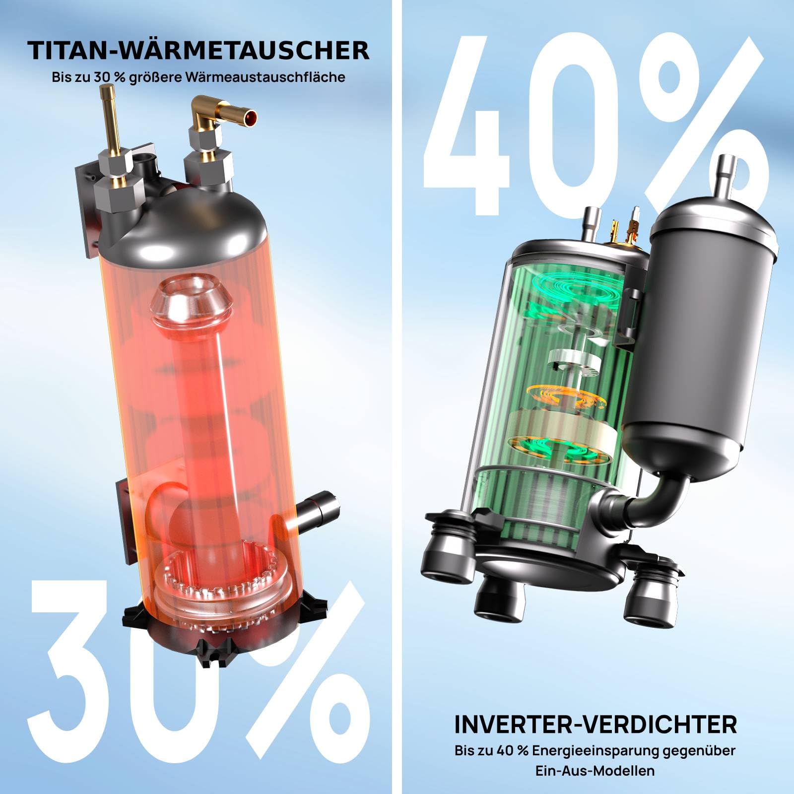TURBRO 6.000W Full-Inverter Wärmepumpe für Schwimmbecken, Elektrischer Poolheizer für Übererdpools und Spas bis 20 m³, Titan-Wärmetauscher, Bis zu 9,38 COP, IPX4 Wassergeschützt, 220-240V, Beluga B21V