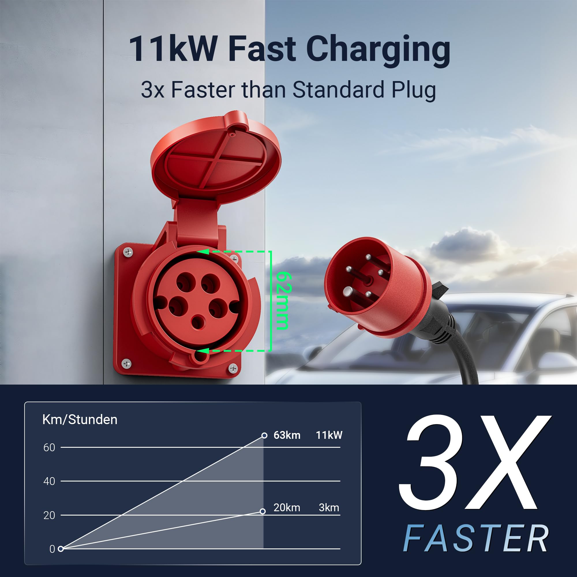 Tera Ładowarka EV typu 2-11 KW, domowa stacja ładująca, do samochodów elektrycznych, z uchwytem na kabel ładujący, kabel do ładowania, 3-fazowy wtyk CEE, 16 A, 5-pinowy, kabel 6,5 m do