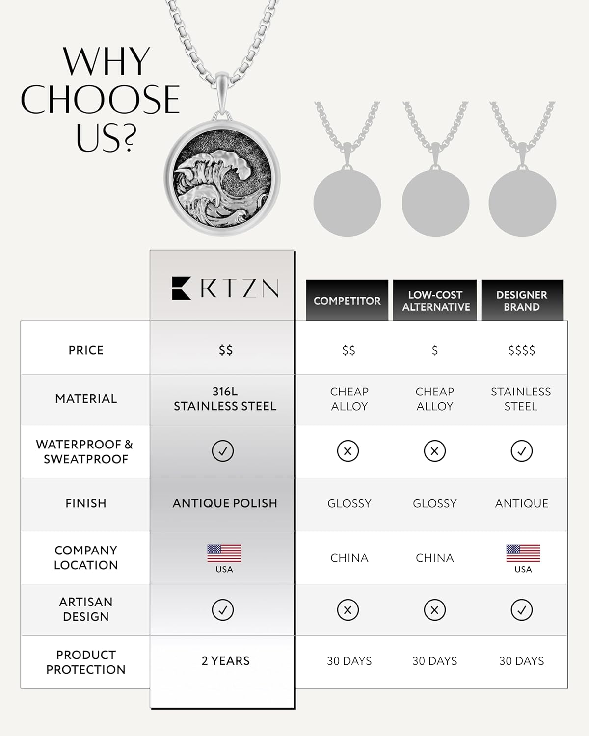 RTZN® Pendant Necklace for Men – Premium Stainless Steel Silver Pendant Necklace with 22" Chain + 2" Extension – Waterproof & Non-Tarnish Small Pendants for Men – Bold Symbols of Strength & Legacy - Image 7