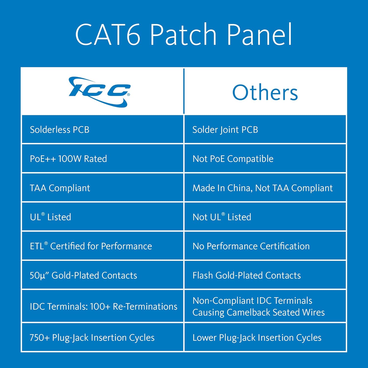 ICC CAT6 Patch Panel, UL Listed & PoE++ Rated Gigabit Applications, Wall Mount 12 Port Network Patch Panel with Rear 110 IDC Terminal Blocks and 89D Wall Mount Bracket, Black