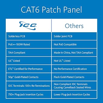 ICC CAT6 RJ45 Patch Panel, 12-Port Wall Mount Front IDC, Black, 1-Pack