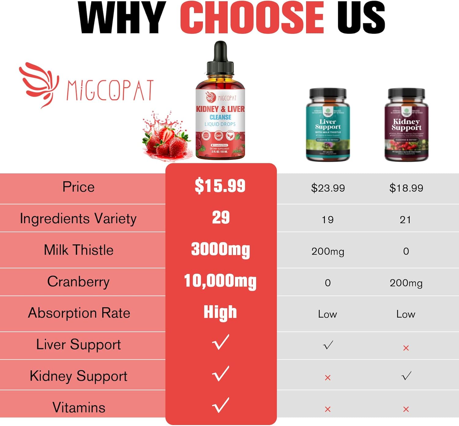 29-in-1 Kidney and Liver Cleanse Detox & Repair Drops, High Absorption Cranberry and Milk Thistle Supplement, Natural Herbal Daily Detox Support for Kidney, Liver, Urinary Tract, Bladder, 60ml - Image 3