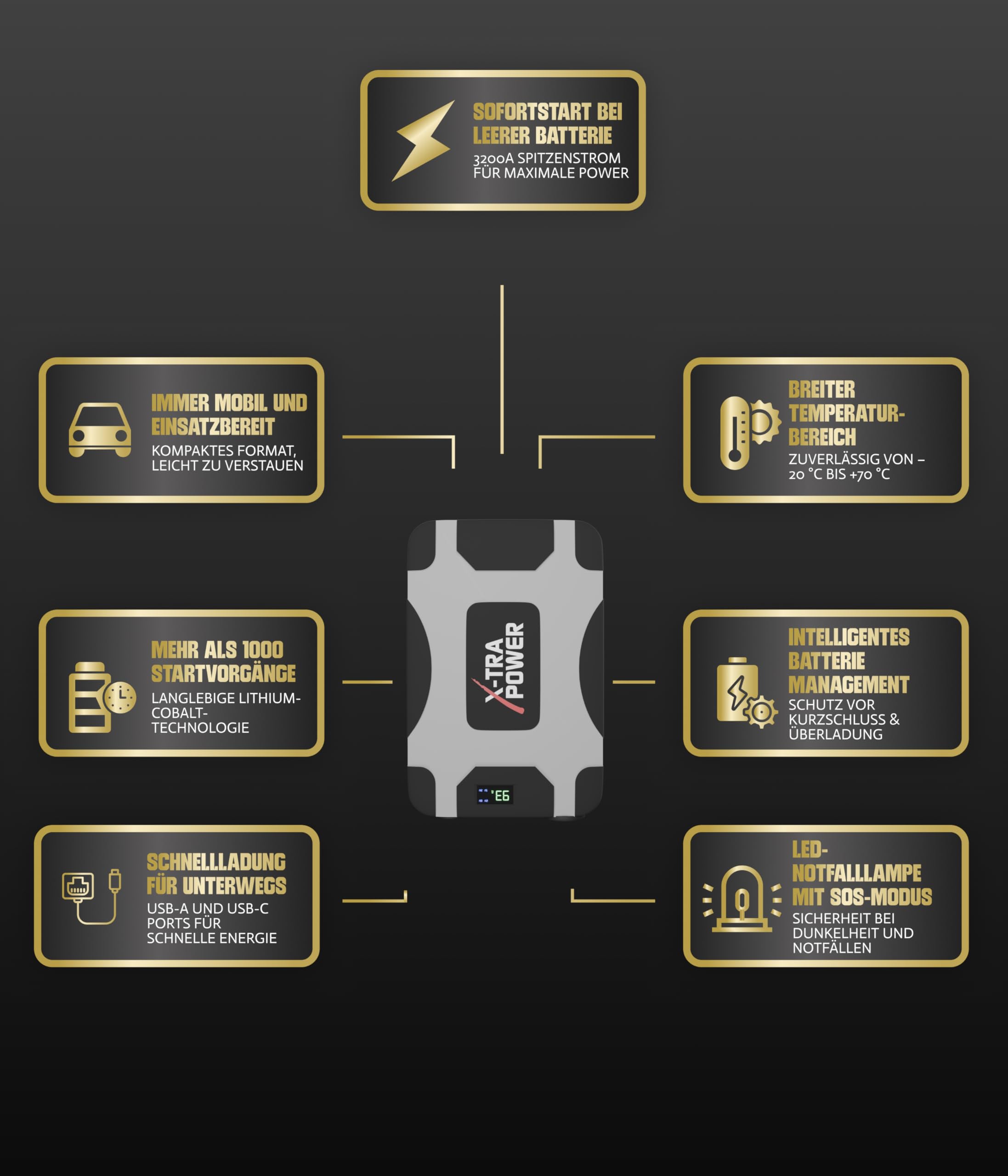Novitec® Starthilfe Powerbank XCLi12-1sp | 12V Auto Starthilfe für Benzin & Diesel bis 4.0L | 3200A Spitzenstrom | Powerbank mit USB-C & LED-Lampe | Kompakt & zuverlässig für unterwegs