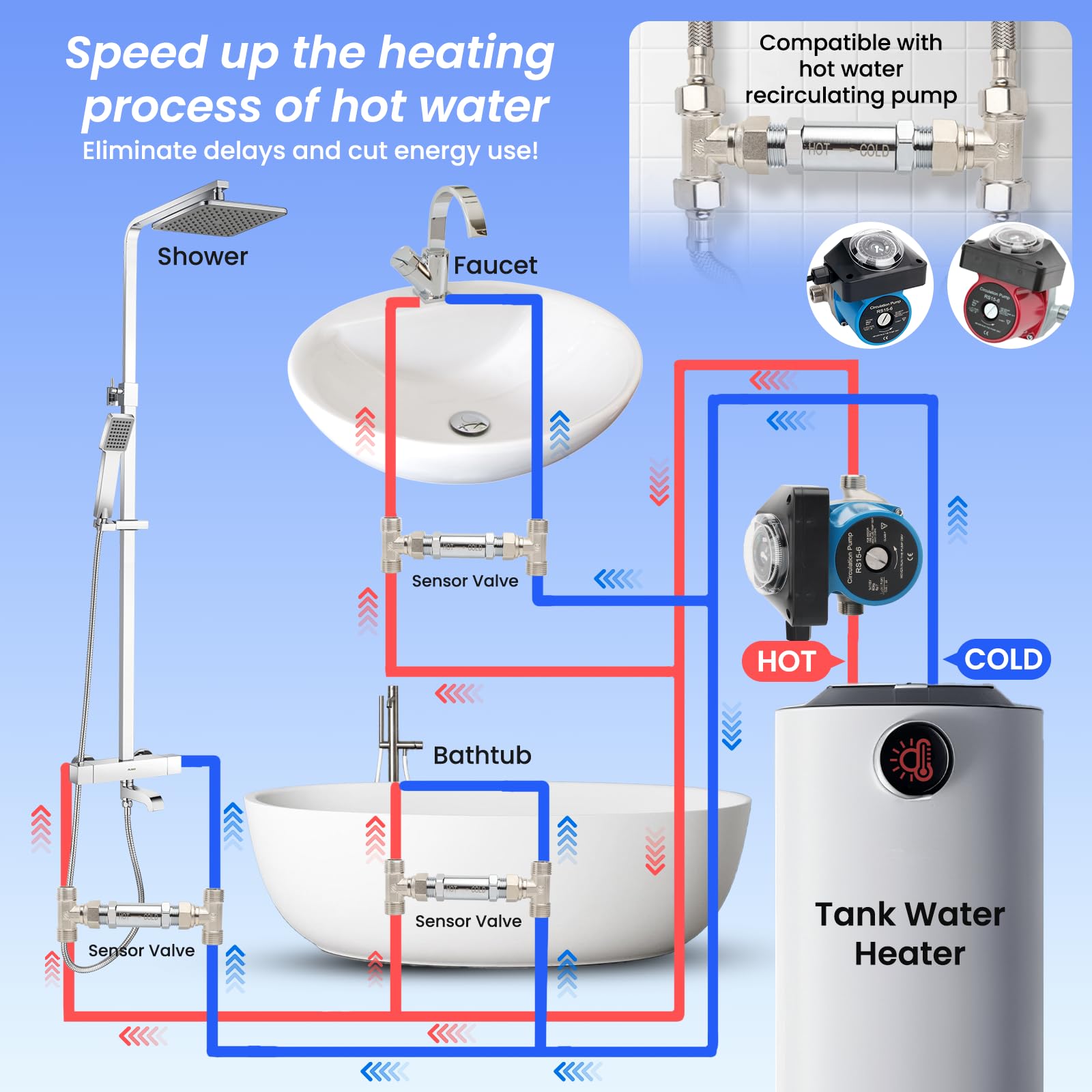 Válvula de sensor de bomba de recirculación de latón con acabado cromado – Repuesto para vatios premier 500800, 500805 y grundfos up Comfort Hot Water Systems – Sustituye a las piezas 595926