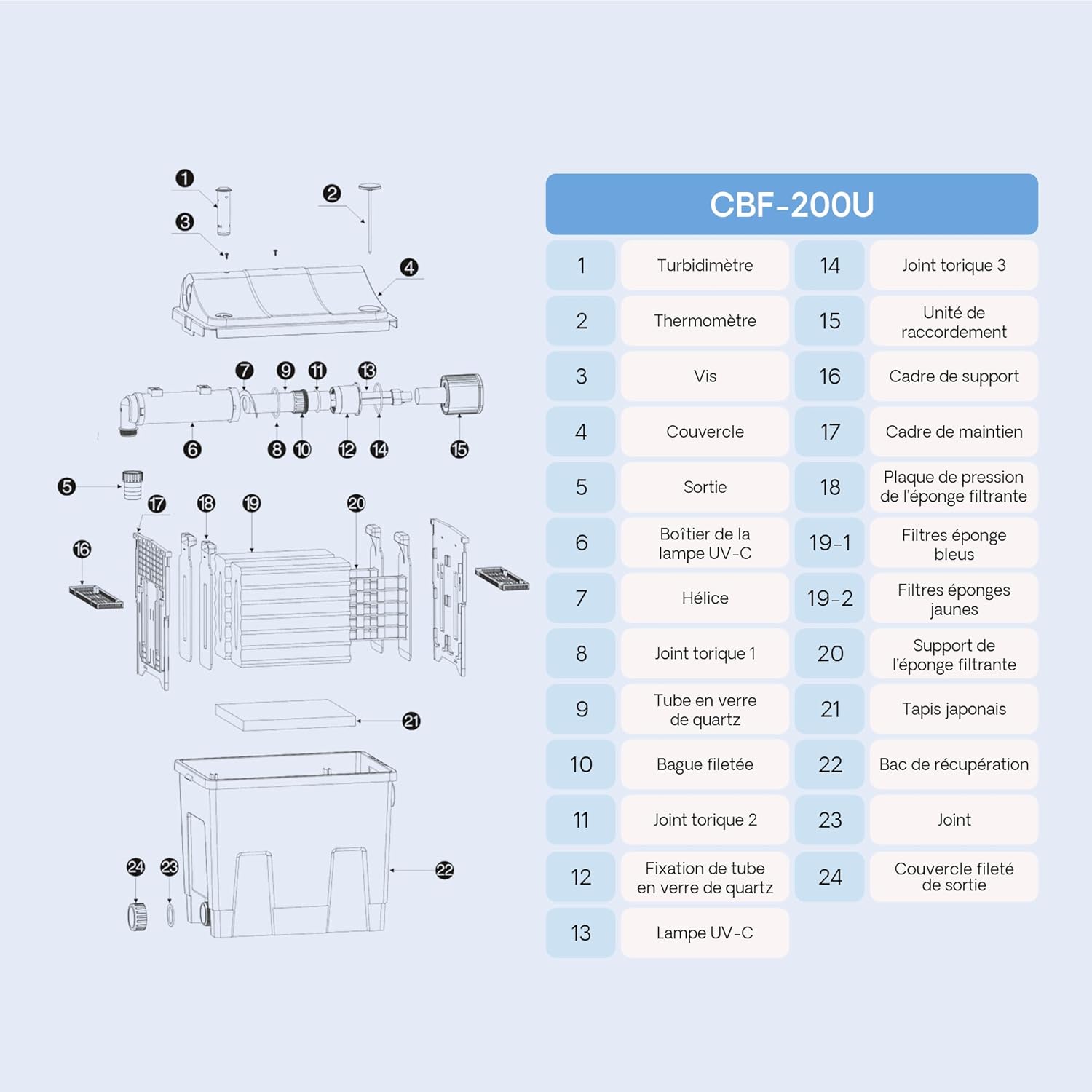 Exploded view diagram of the SunSun CBF-200U filter showing all internal and external components with numbered labels.