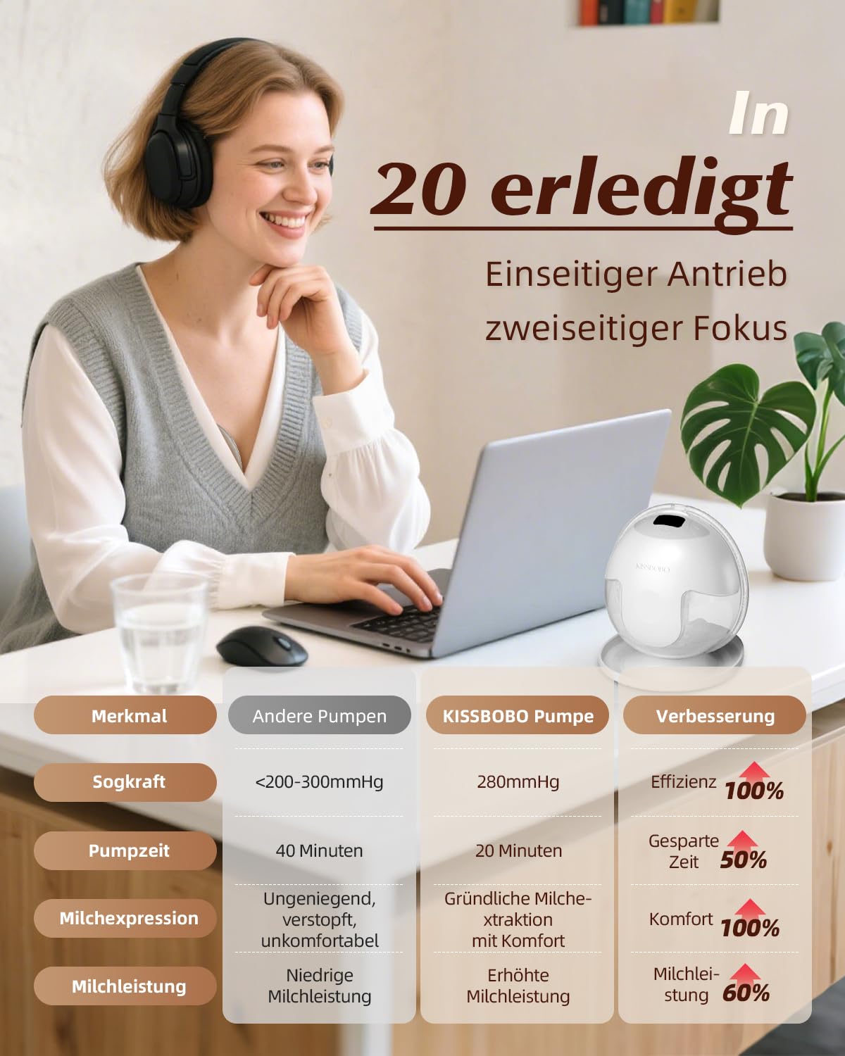 KISSBOBO K5 Elektrische Milchpumpe, 4 Modi, 19 Stufen, Freihändig, Starke 280 mmHg Saugleistung, Hilft Müttern, Mehr Milch zu Produzieren (1 Stück/Beige)