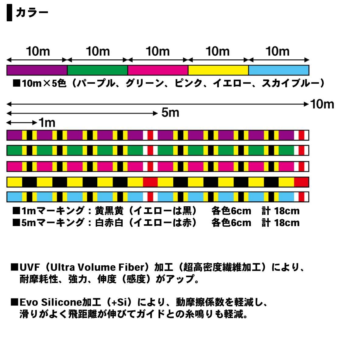 ダイワ Daiwa UVFメガセンサー PE 1.5号 100m×4連結 Amazon.co.jp: ダイワ(Daiwa) PEライン UVFメガセンサー 8
