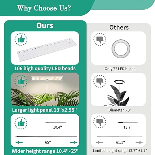 Miniatura 6 de LORDEM Luces de cultivo para plantas de interior de espectro completo, luces de plantas altas para cultivo en interiores, lámpara de crecimiento Luz