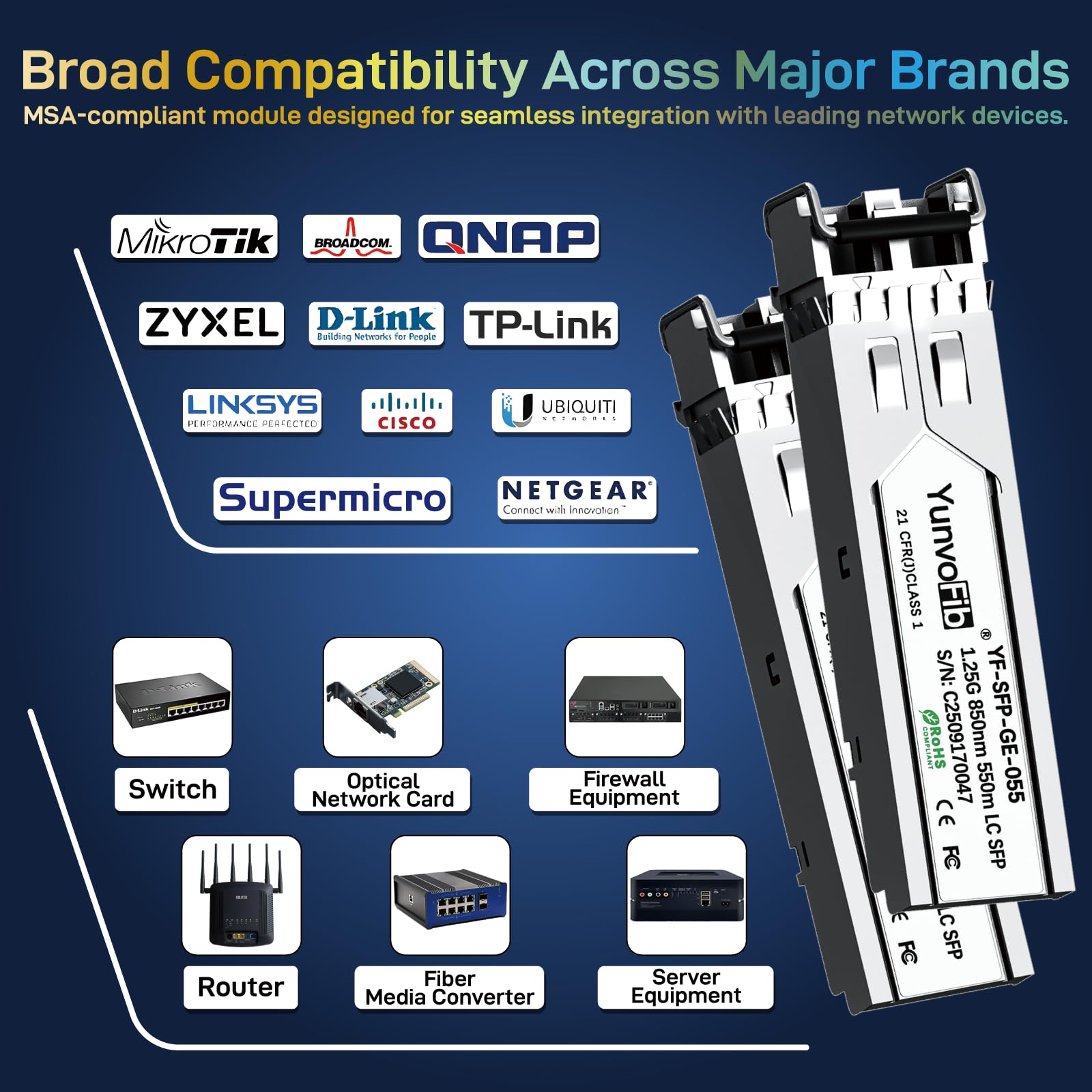 1000BASE SX SFP al ricetrasmettitore di LC - 1.25G SFP LC MMF 850nm 550m, modulo della fibra multimodale hot-swappable