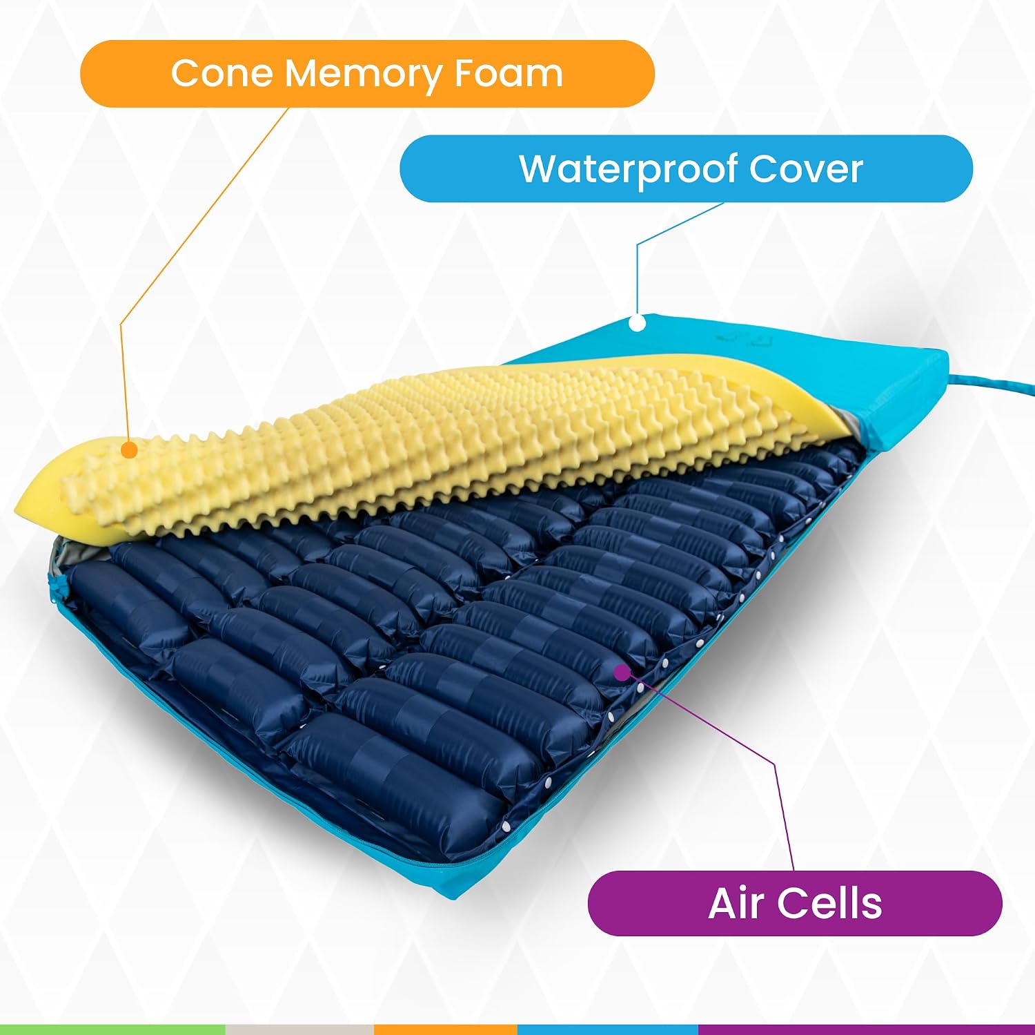 HopeFULL MA‑51S Alternating Pressure Air Mattress – Waterproof & Fireproof Cover, 1–9 Adjustable Firmness, Quiet Blower with Bottom Hose Connection | Therapeutic Comfort & Bedsore Prevention