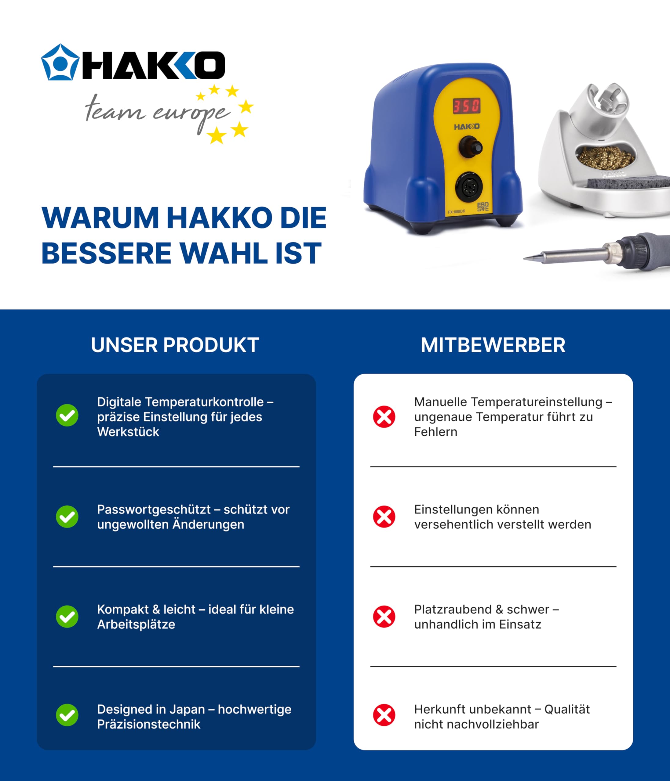 HAKKO® Lötstation FX-888DX Blau/Gelb (100 W) – Digitale Lötstation mit hervorragendem Wärmeübertrag, kompakt für kleine Arbeitsplätze, ideal für präzises & professionelles Löten – inkl. Werkzeughalter