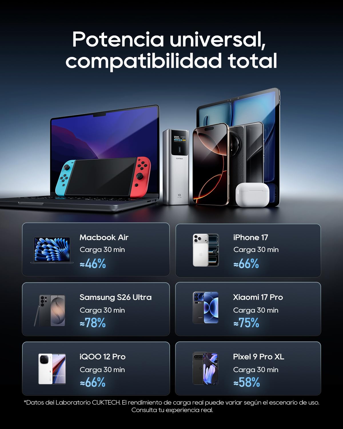 CUKTECH Powerbank 15000mAh (3S1P) 100W, batería externa con carga rápida, cargador portátil con pantalla, compatible con iPad, iPhone 16/15 Plus Pro Max, Galaxy S24 S23 Ultra