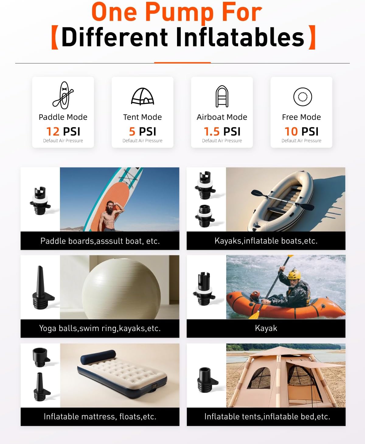 GICLE 22PSI Rechargeable Paddle Board Pump, Dual Power (Battery & 12V Car) Electric SUP Pump, Automatic Portable Inflator & Deflator with Fast Charging for Inflatables Kayak Boat Tent Camping Mattress