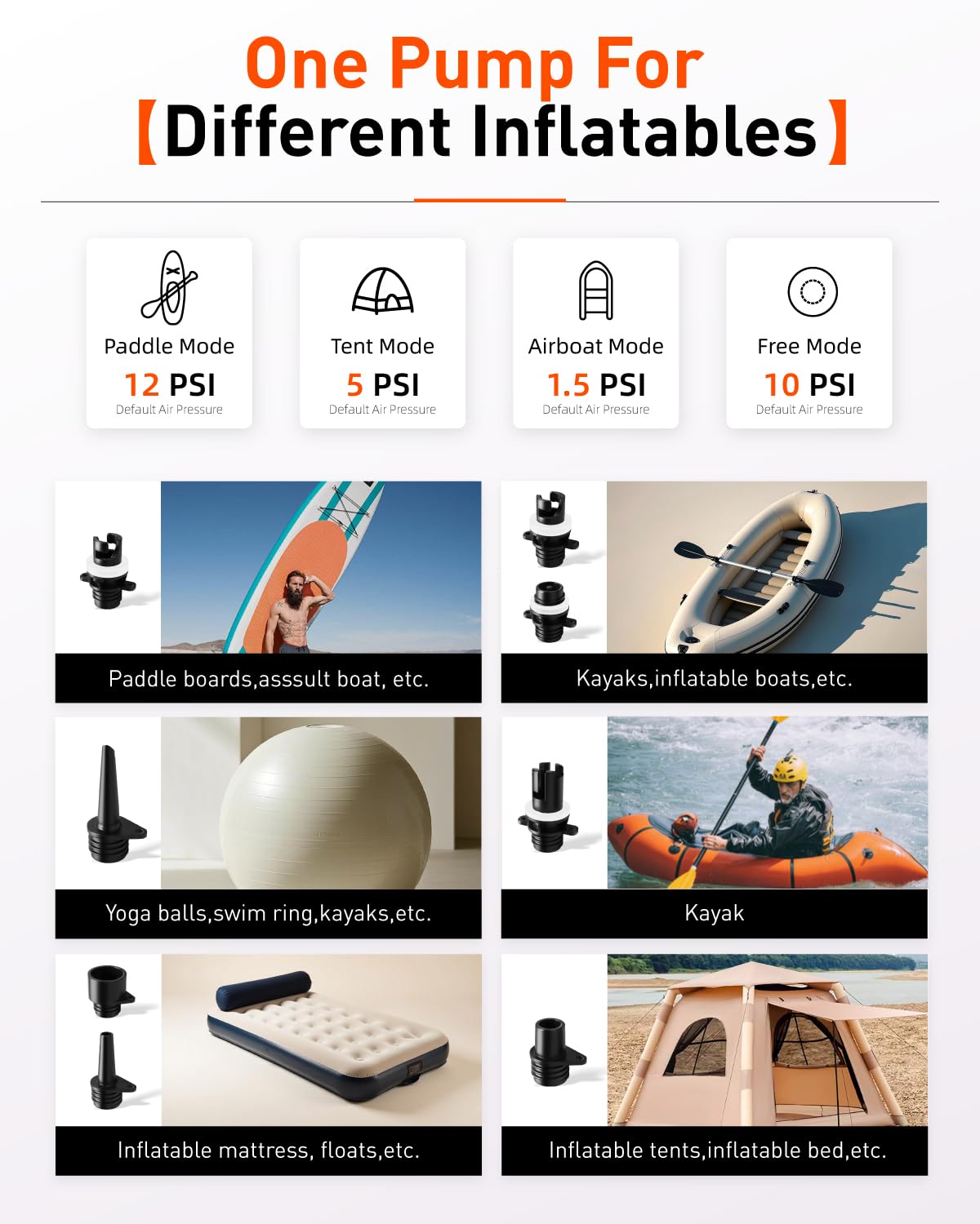 GICLE Pompa elettrica per paddle board, gonfiaggio ad alta pressione, a doppio stadio, spegnimento automatico con connettore per auto da 12 V CC, per paddleboard/letto gonfiabile/materasso e barca