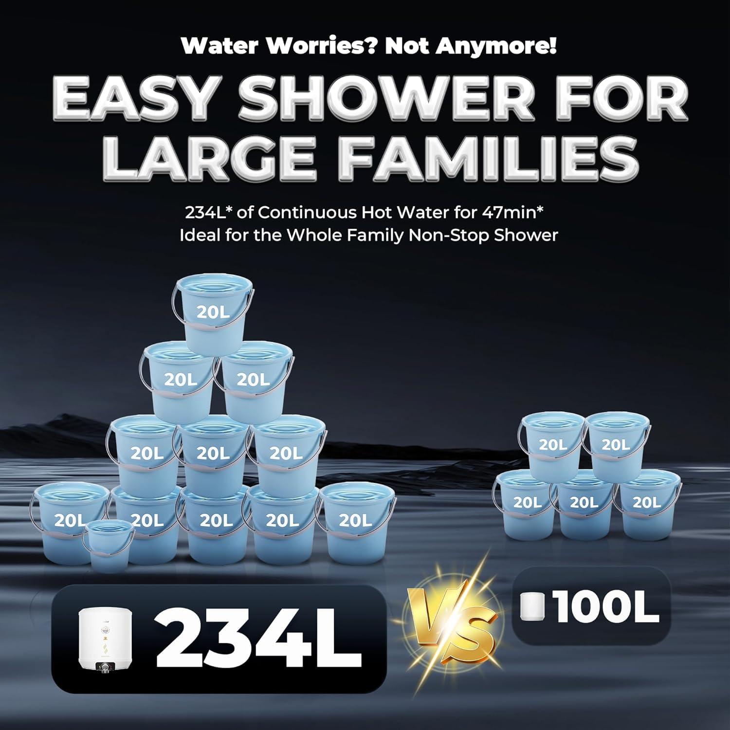 Haier Regenta Pro+ Water Geyser - 5 Star & 10 Year Warranty -5