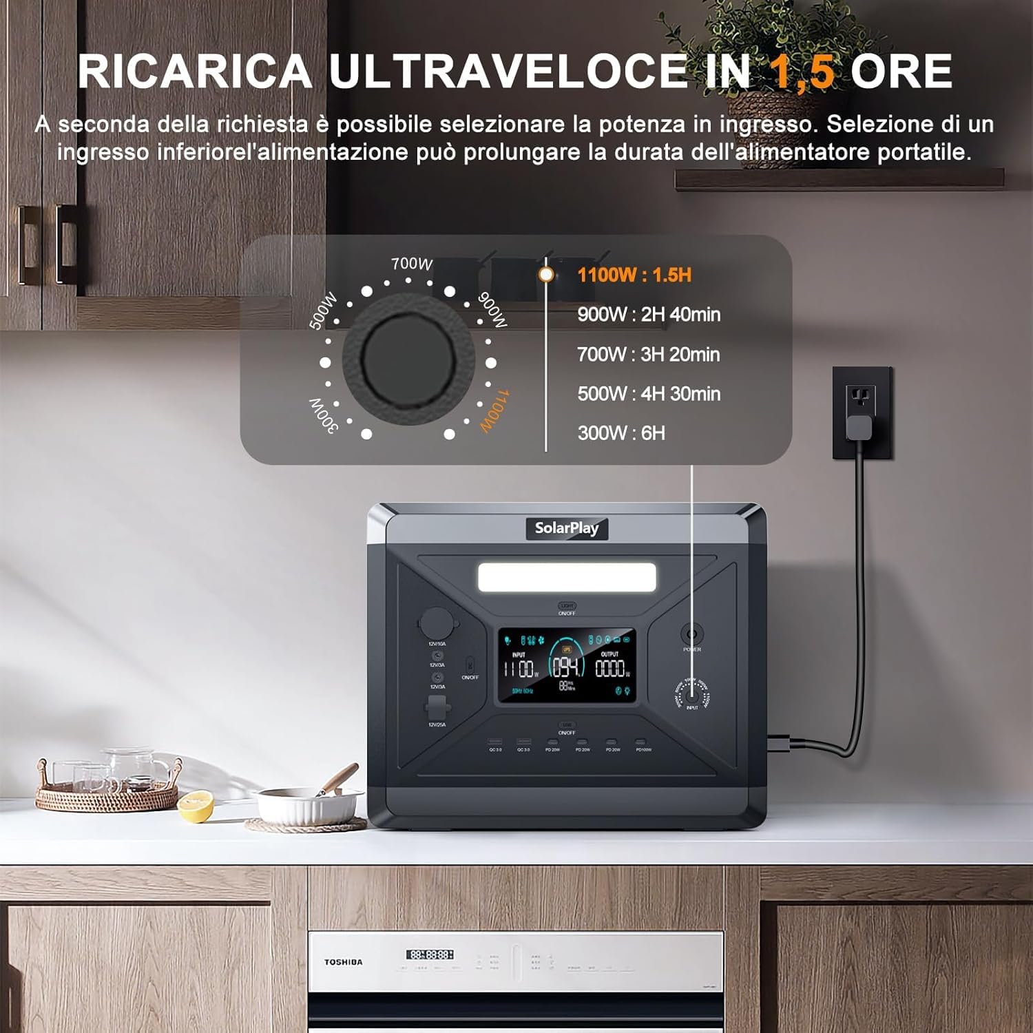 SOLARPLAY Centrale Elettrica Portatile 2400W,(4800W Potenza di Picco) Generatore Solare 2160Wh con Batteria LiFePO4,12 Porte, per Campeggio,Camper, RV, Viaggi, Emergenza Mancanza (2400W+200W+Trailer)