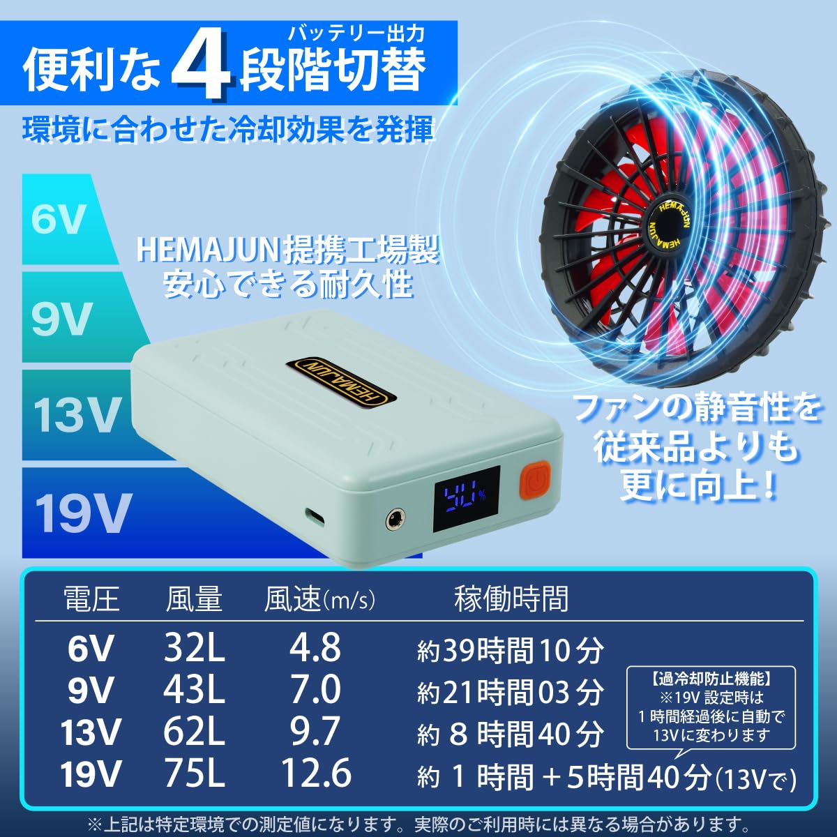 Amazon.co.jp: 2025最新 22V /19V 超高出力 20000mAh 空調 作業