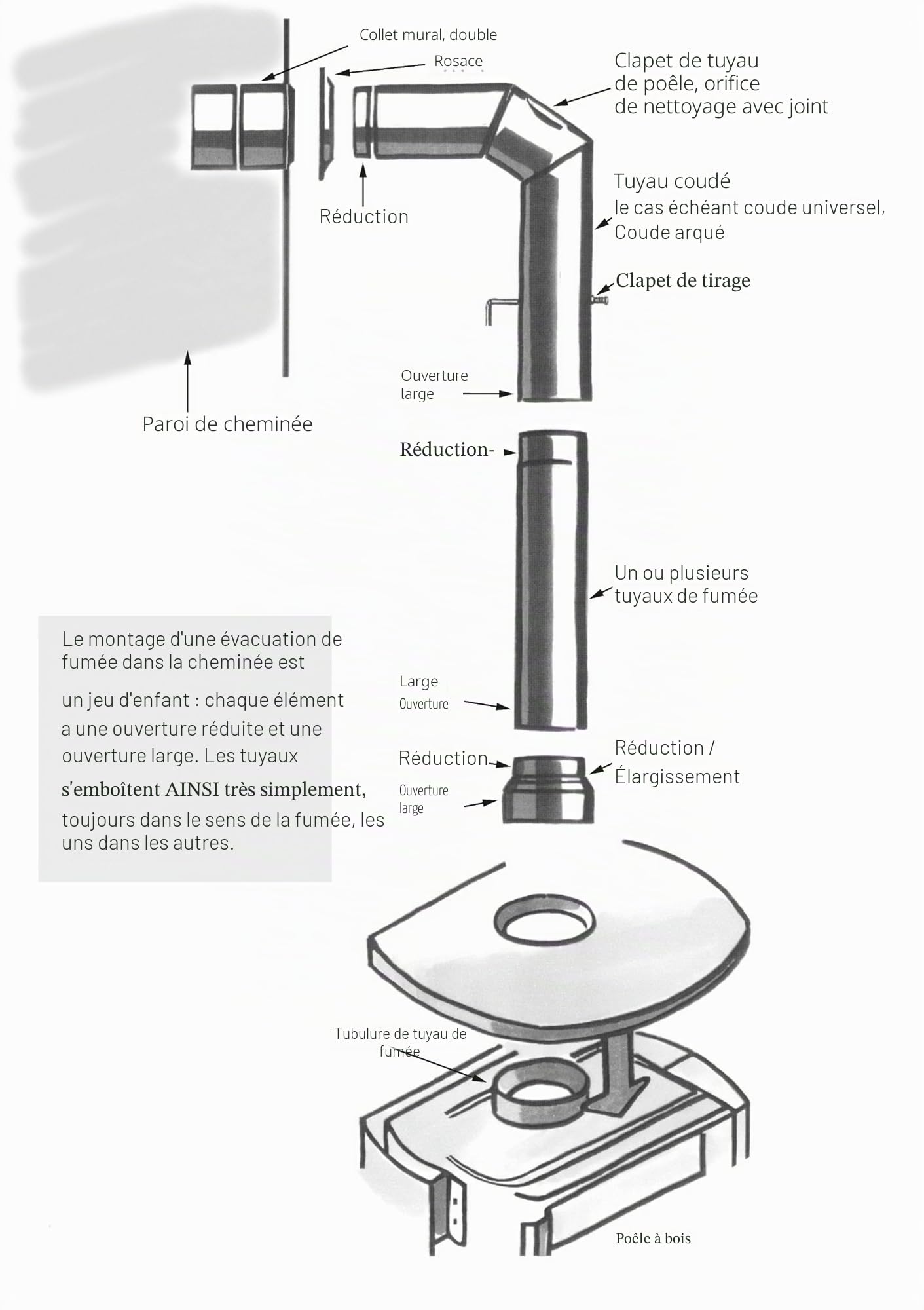 Kamino-Flam Tuyau de Poêle avec Clé de Tirage Ø 120 mm, Tube Droit Longueur env. 250 mm en Acier Laqué Senotherm, Conduit de Cheminée avec Régulateur de Tirage, Gris Fonte