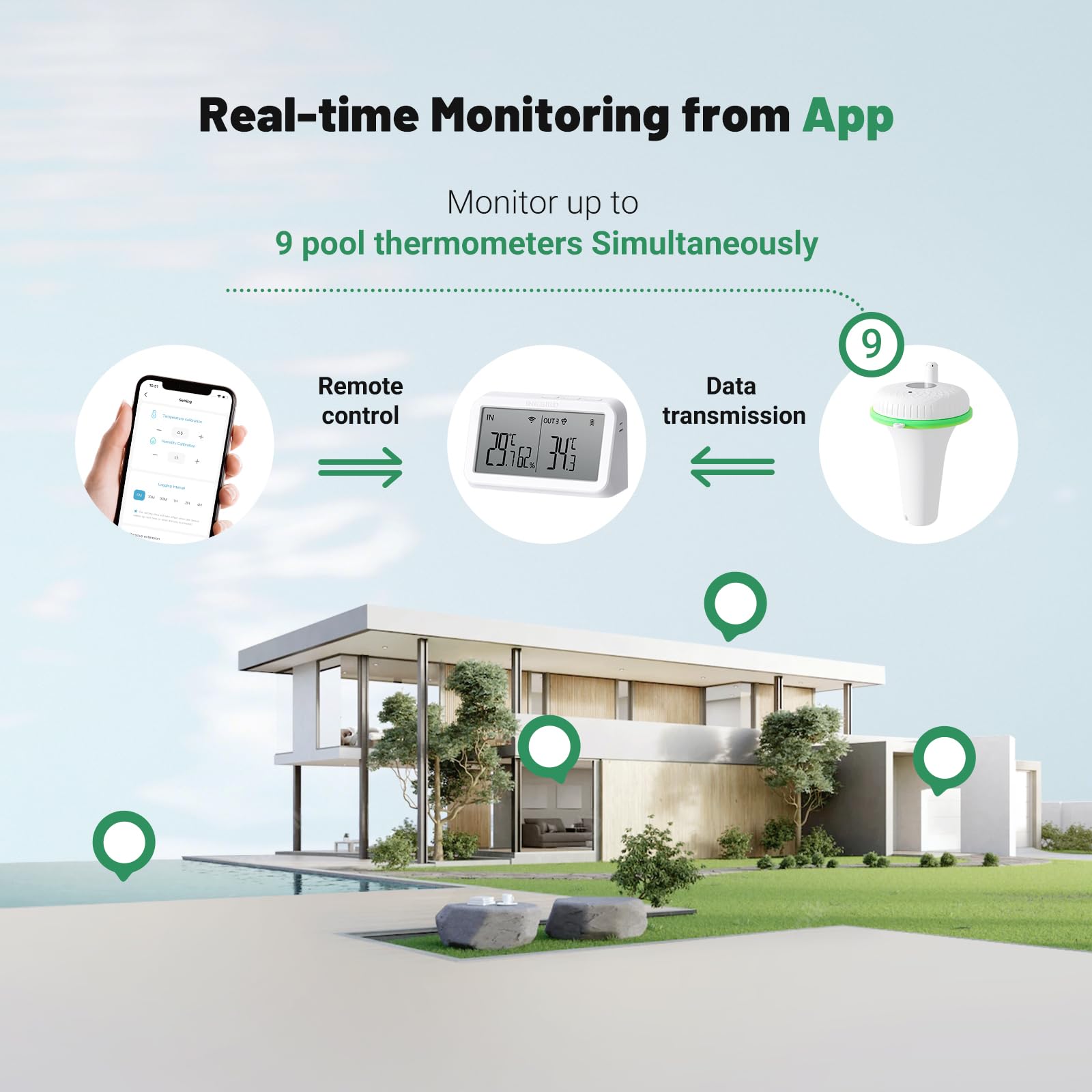 Inkbird Schwimmendes Pool thermometer mit IBS-M2 Wlan Gateway-Kombination, App Steuerung, 9 Kanal für Schwimmbad, Teich