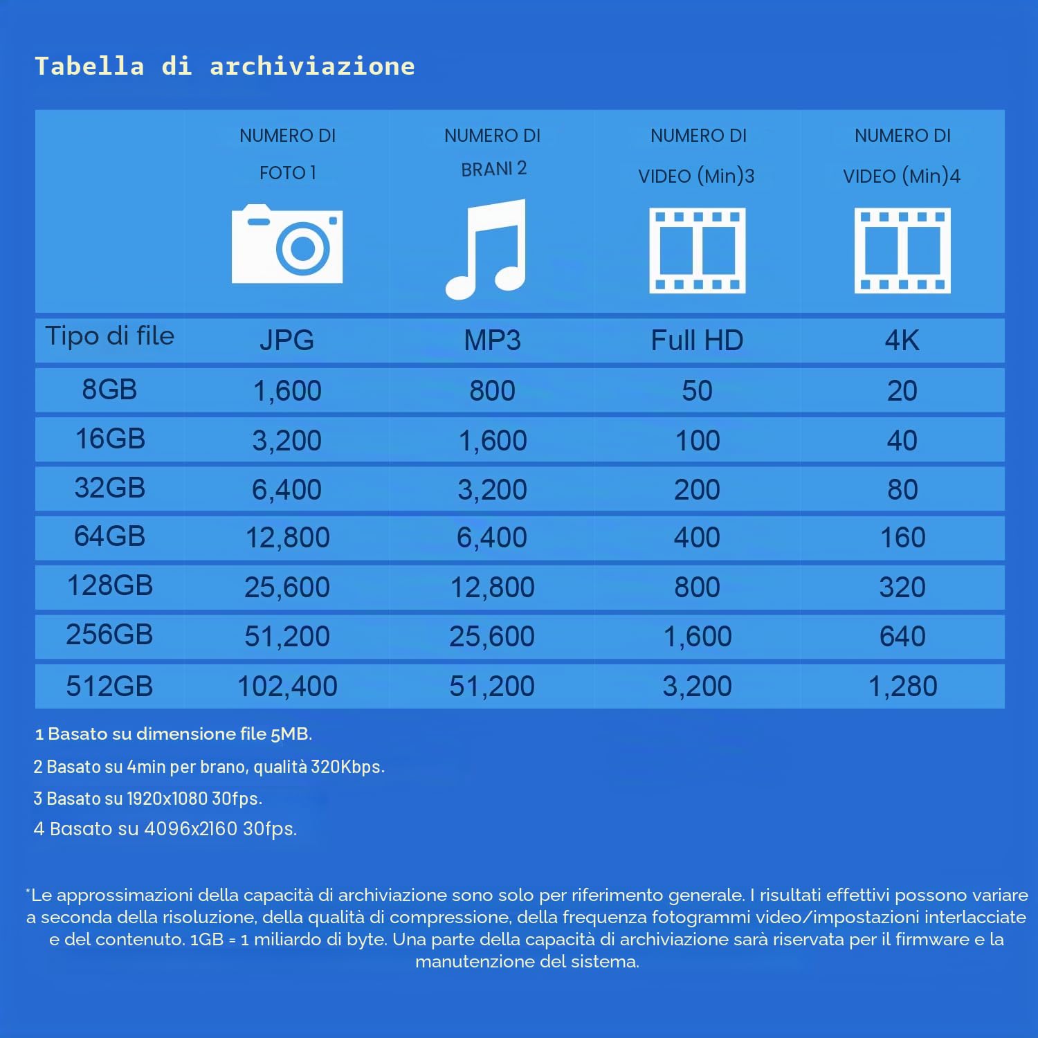 Transcend JetFlash 790 USB 3.1 Gen 1 da 512 GB (chiavetta USB) nera - TS512GJF790K