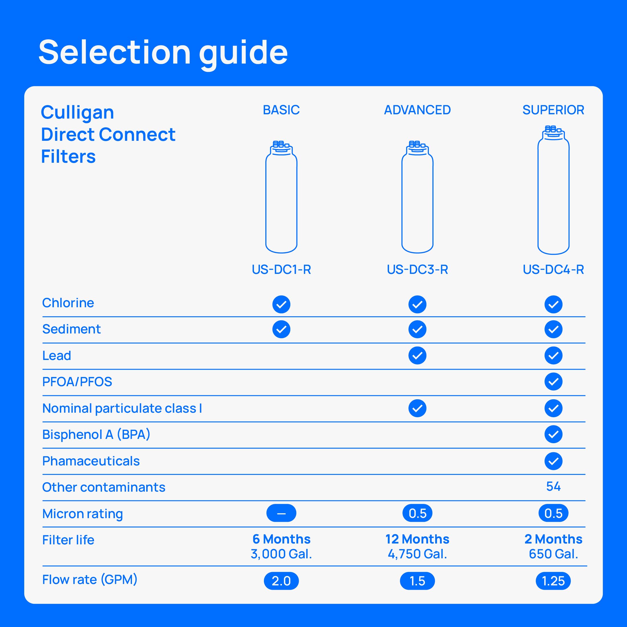 Culligan DC3-R Water Filter - Lead & Chlorine Reduction -6 Culligan DC3-R Water Filter - Lead & Chlorine Reduction -6