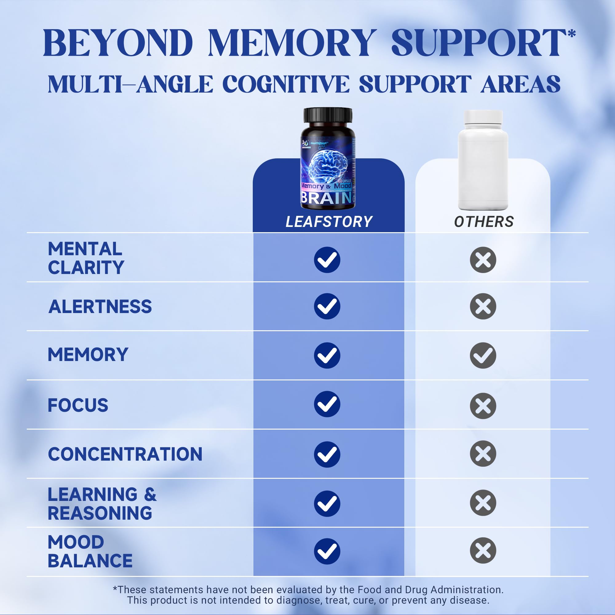 Nootropic Brain Supplements for Memory and Focus, 60 Capsules — Amazon image 6