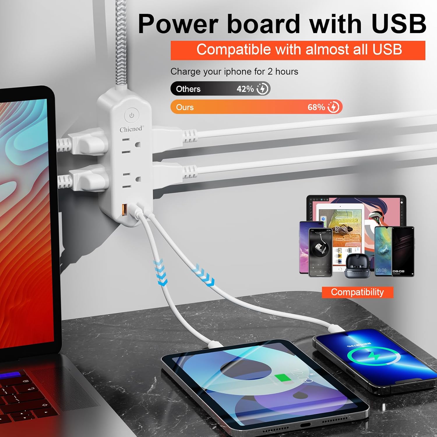 Ultra-Thin 3-Side Power Strip with 6 Outlets, 2 USB Ports & 1 Type-C Fast Charging | 1250W High Power | 1050J Surge Protection | Ideal for Home, Office, and Travel
