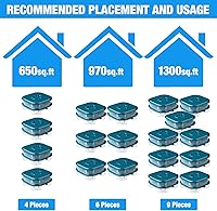 Vista 7 de Trampa eficiente para cucarachas en interiores, trampa eficiente para cucarachas de doble capa, reutilizable, segura para cucarachas para hormigas