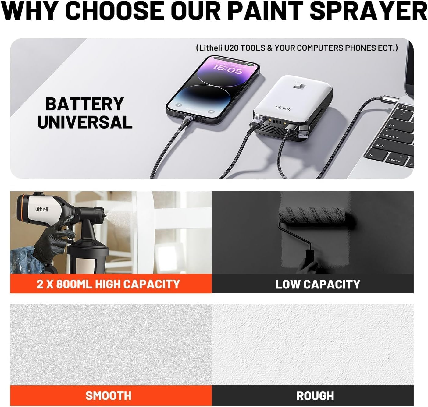 Litheli 800W Brushless Paint Sprayer, 20V 4.0Ah Cordless Hand Held Paint Sprayer photo 6