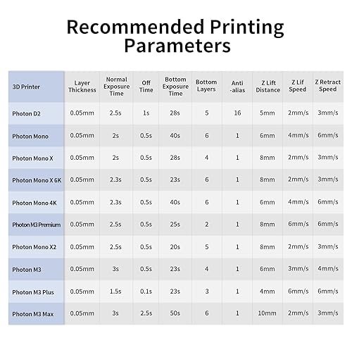 Miniatura 8 de ANYCUBIC - Resina rápida a base de plantas