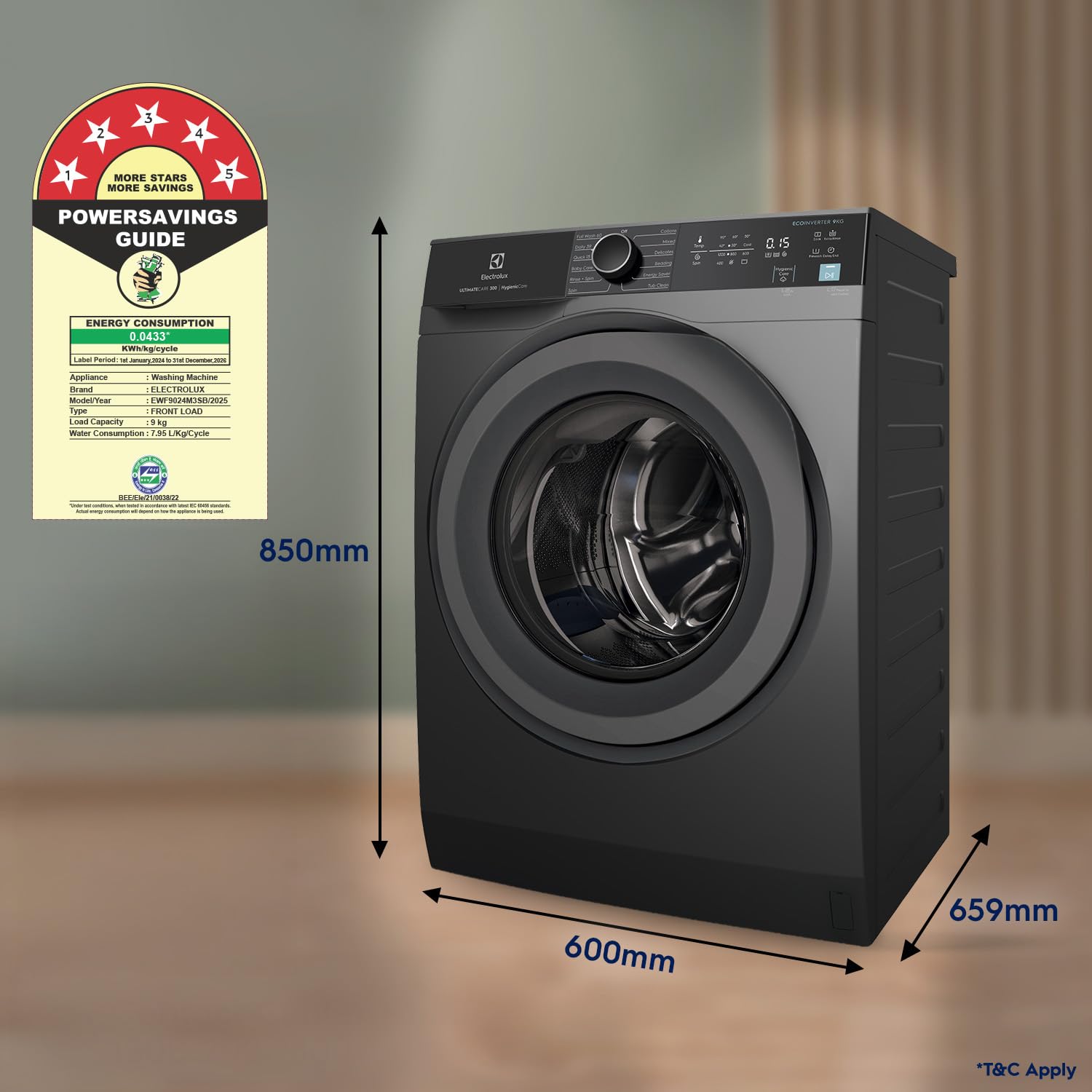 Product Variant View