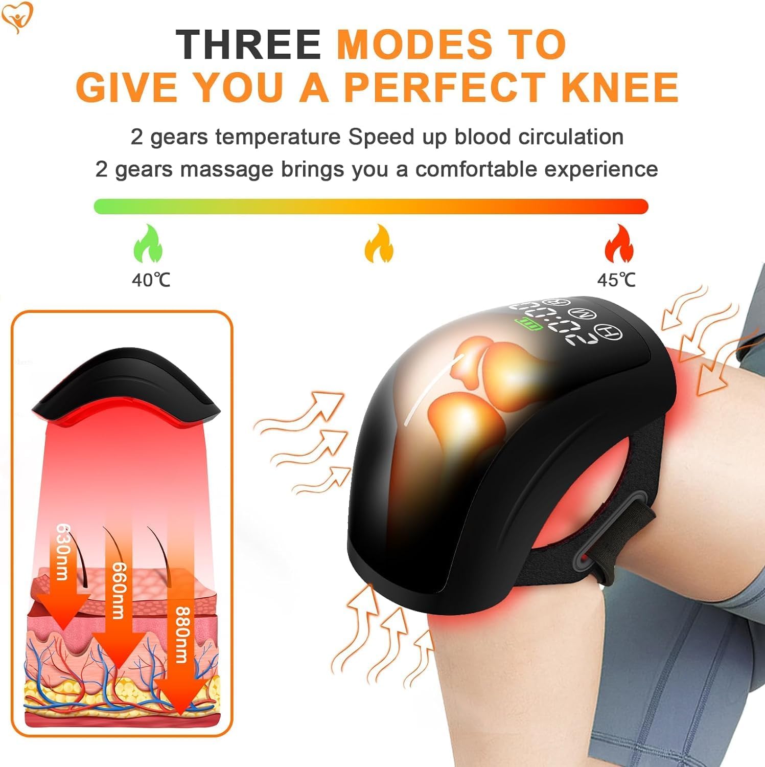 Diagram illustrating the three modes of the Generic KM-01 Knee Massager: temperature settings (40°C, 45°C), massage settings, and red light therapy with wavelengths 650nm, 660nm, and 880nm penetrating the skin.